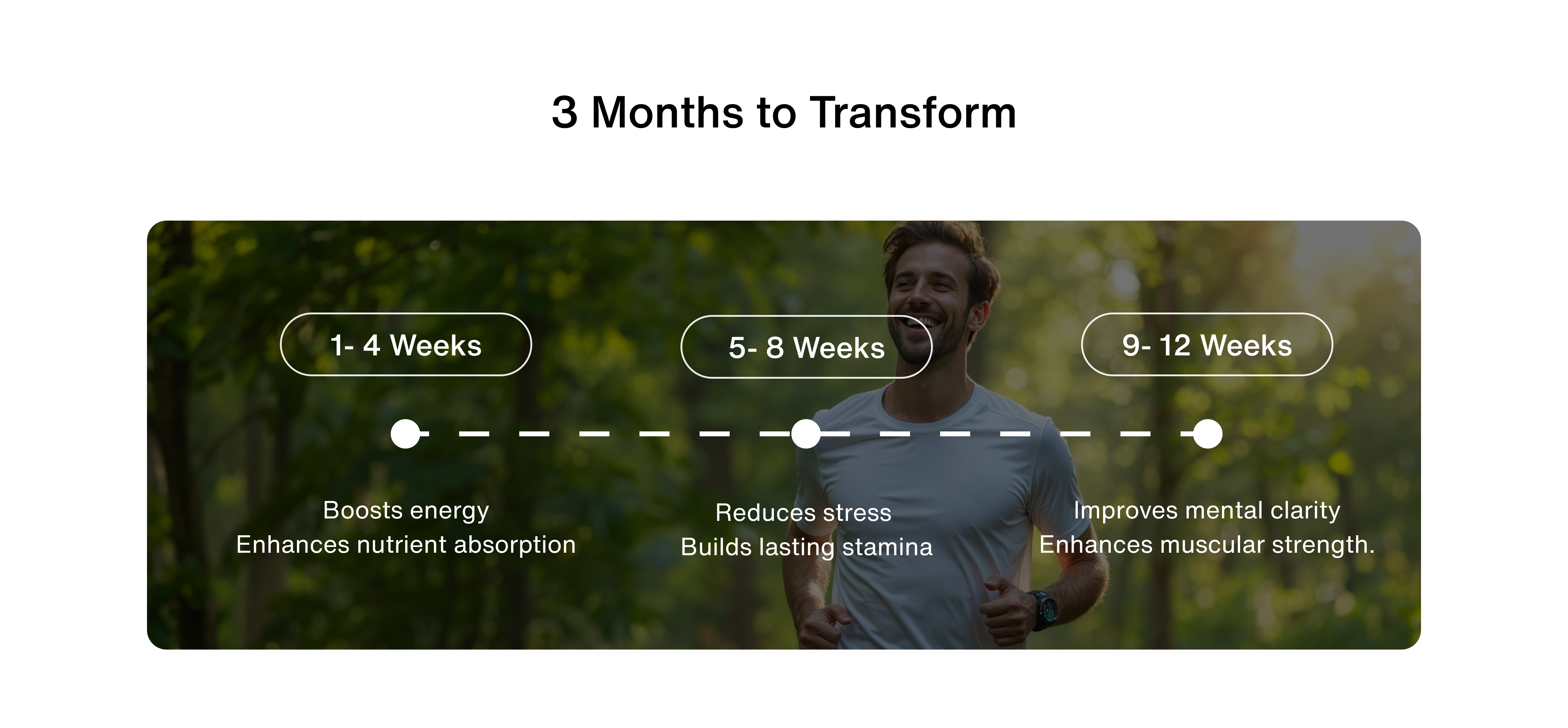 Product how it works