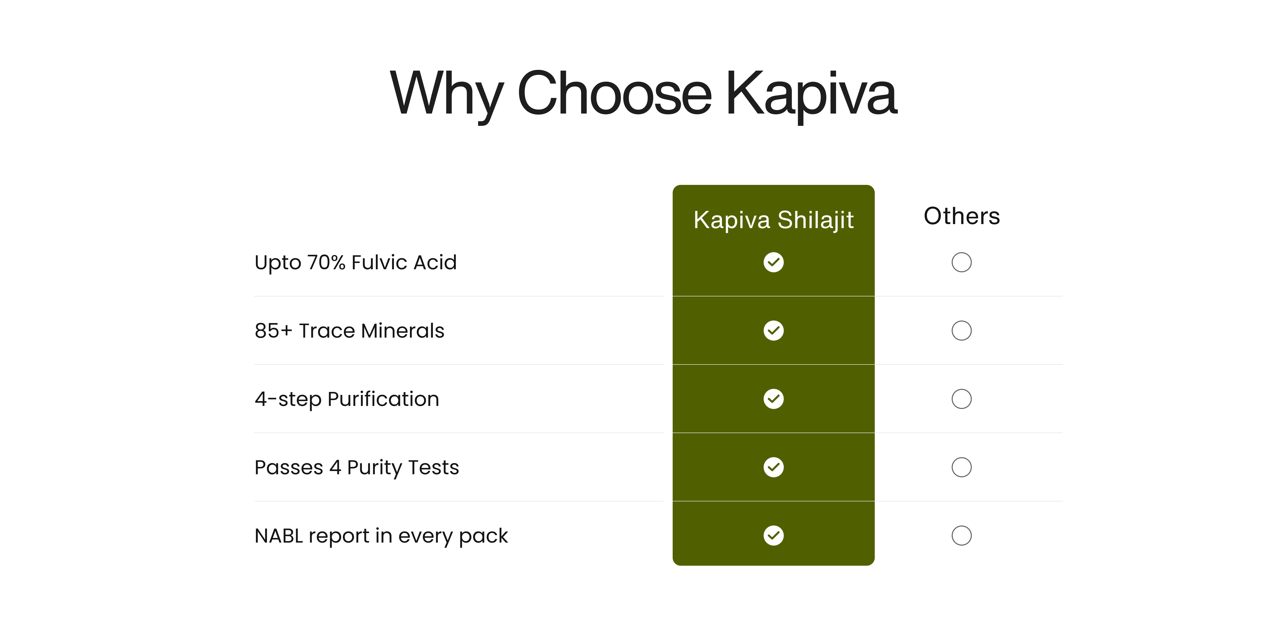 Why Kapiva