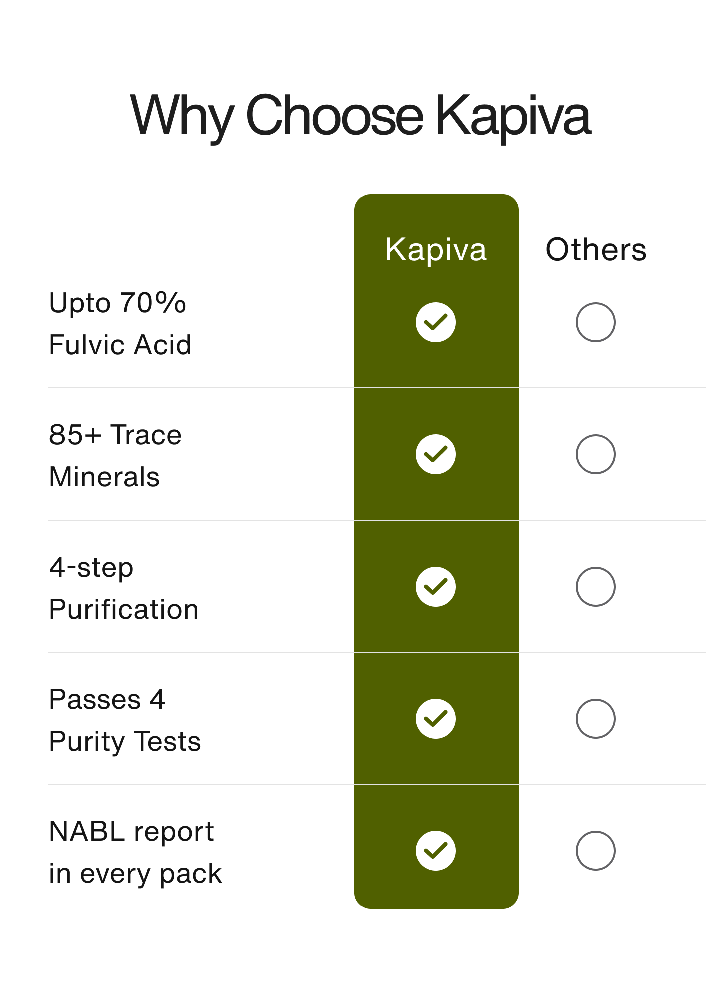 Why Kapiva