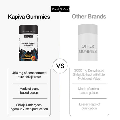 Kapiva Shilajit Gummies (No added Sugar)